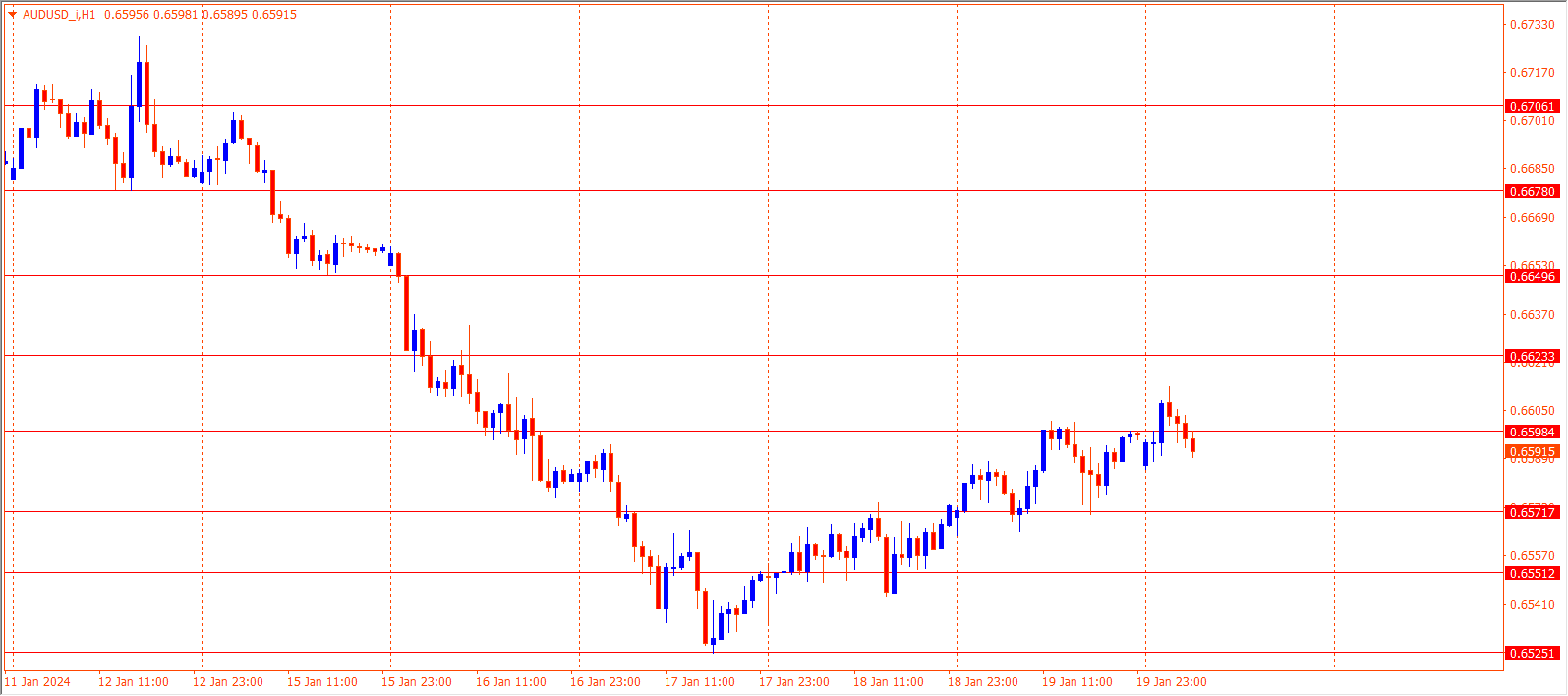 AUDUSD